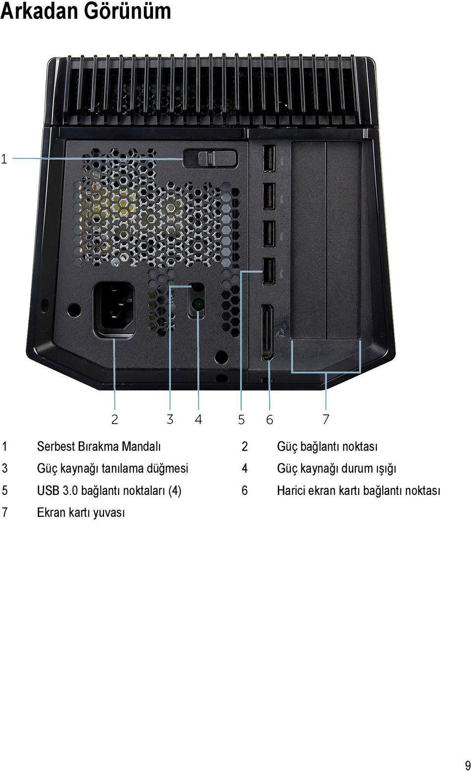 kaynağı durum ışığı 5 USB 3.