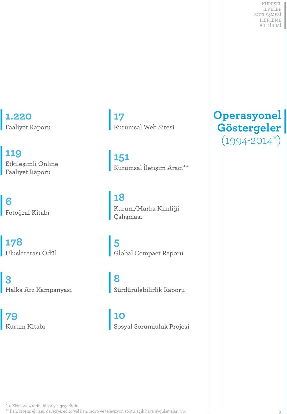 Compact Raporu 3 Halka Arz Kampanyası 8 Sürdürülebilirlik Raporu 79 Kurum Kitabı 10 Sosyal Sorumluluk Projesi *10 Ekim 2014