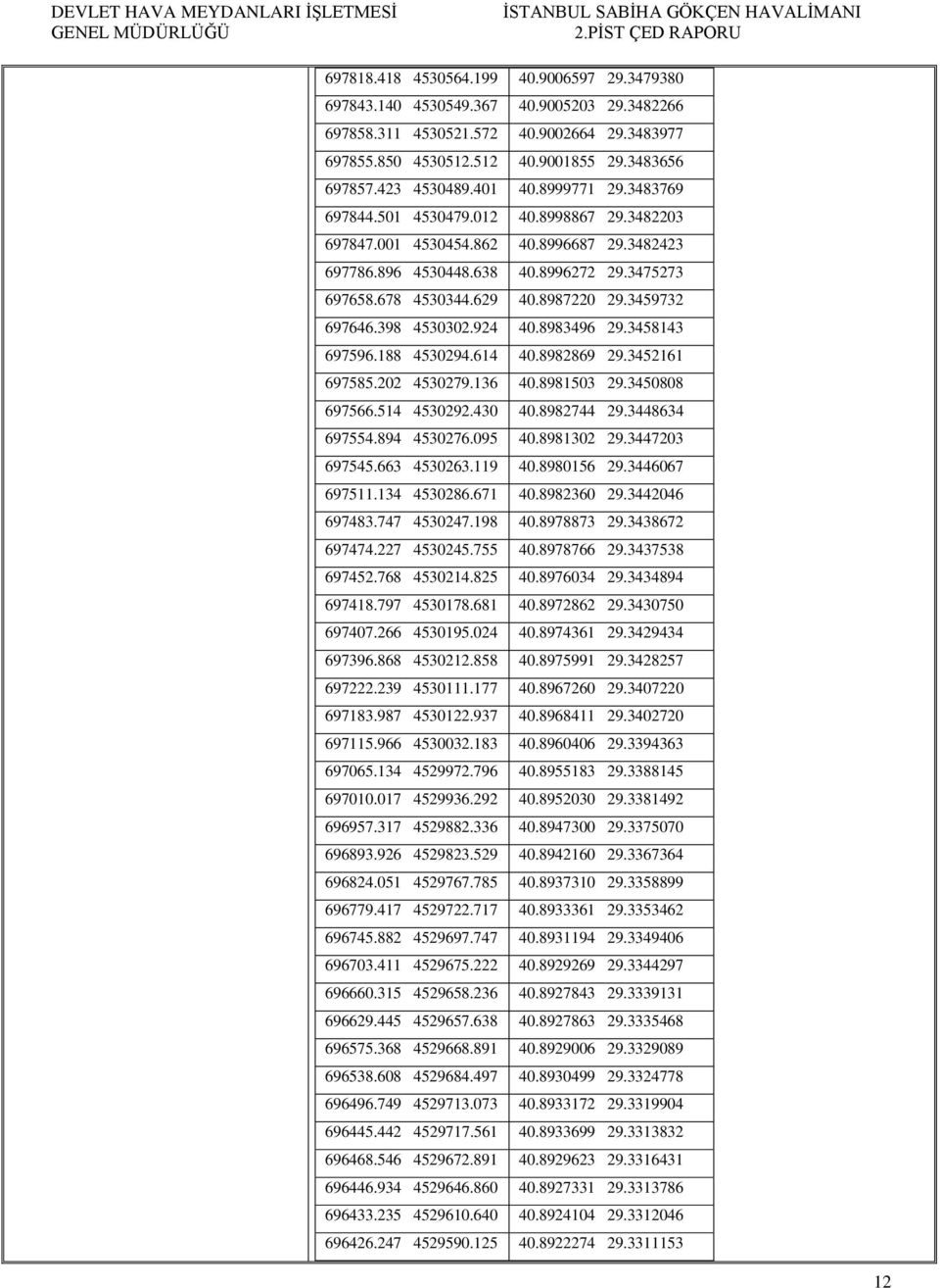 3459732 697646.398 4530302.924 40.8983496 29.3458143 697596.188 4530294.614 40.8982869 29.3452161 697585.202 4530279.136 40.8981503 29.3450808 697566.514 4530292.430 40.8982744 29.3448634 697554.