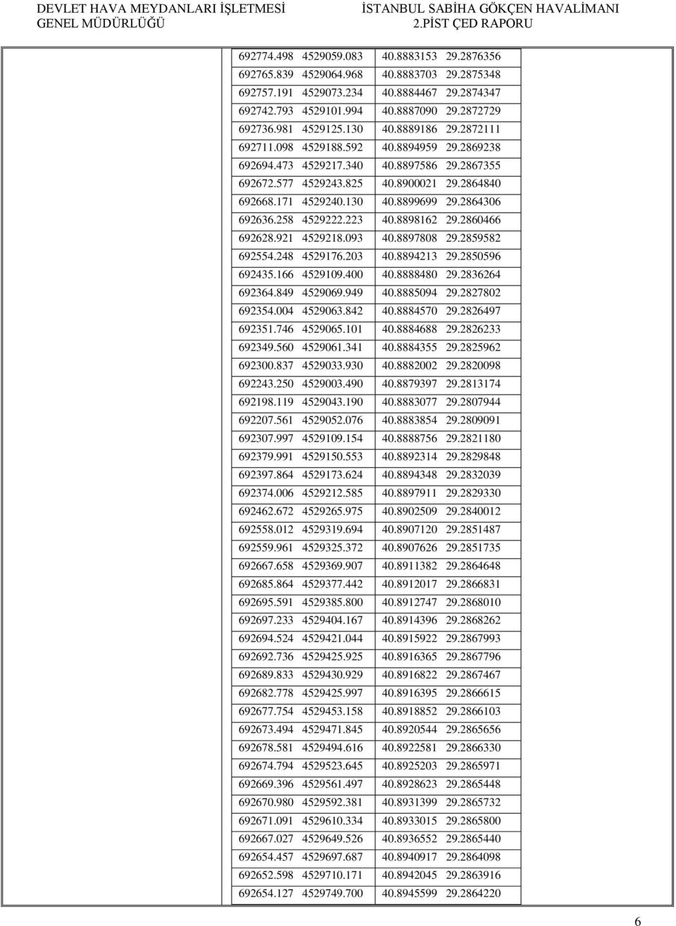 2864306 692636.258 4529222.223 40.8898162 29.2860466 692628.921 4529218.093 40.8897808 29.2859582 692554.248 4529176.203 40.8894213 29.2850596 692435.166 4529109.400 40.8888480 29.2836264 692364.