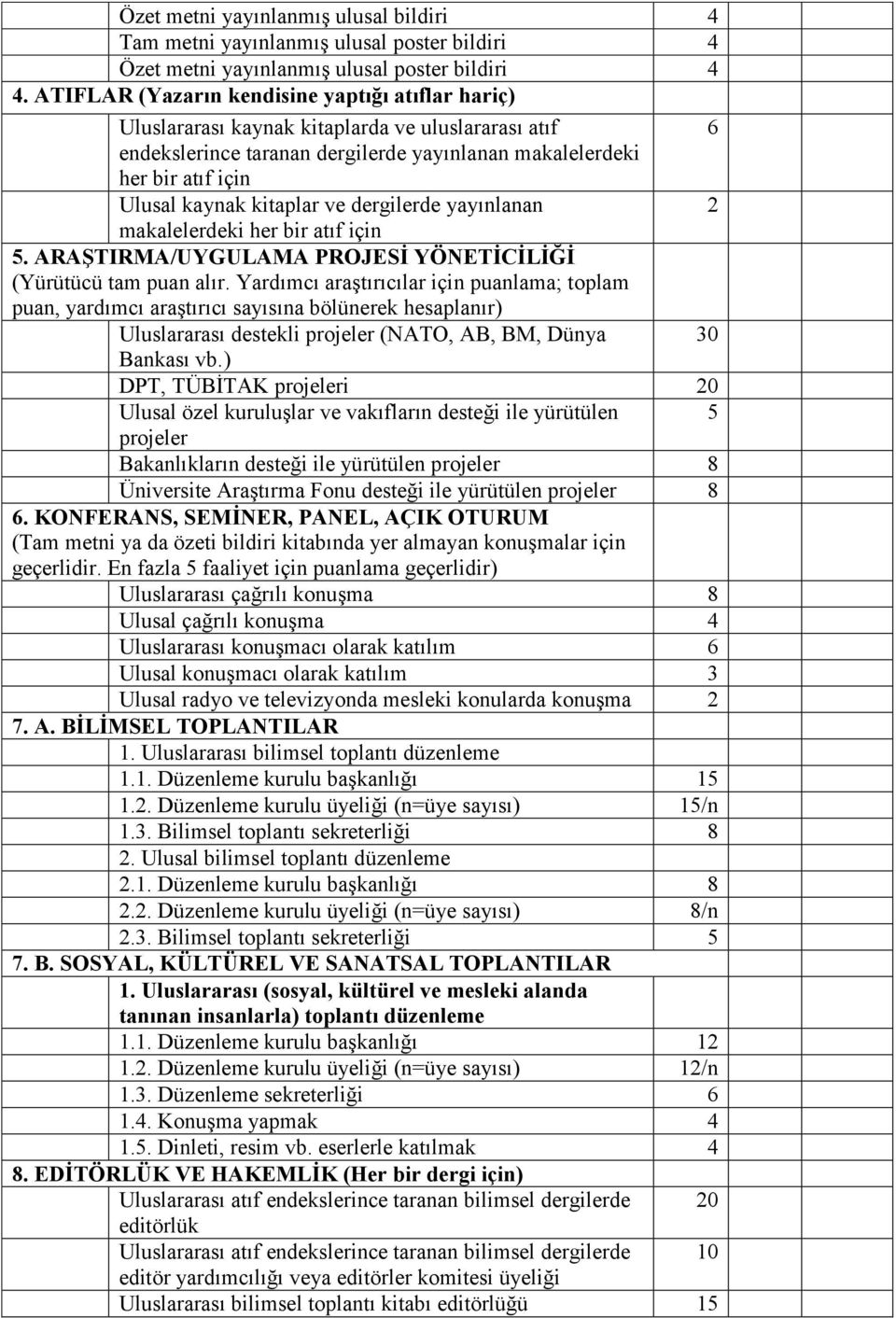 kitaplar ve dergilerde yayınlanan 2 makalelerdeki her bir atıf için 5. ARAġTIRMA/UYGULAMA PROJESĠ YÖNETĠCĠLĠĞĠ (Yürütücü tam puan alır.