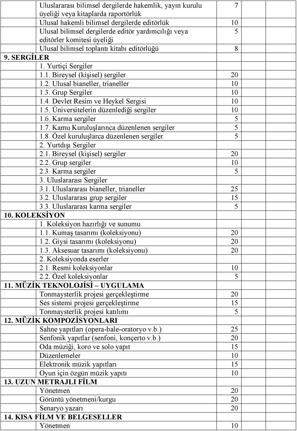 Grup Sergiler 10 1.4. Devlet Resim ve Heykel Sergisi 10 1.5. Üniversitelerin düzenlediği sergiler 10 1.6. Karma sergiler 5 1.7. Kamu Kuruluşlarınca düzenlenen sergiler 5 1.8.