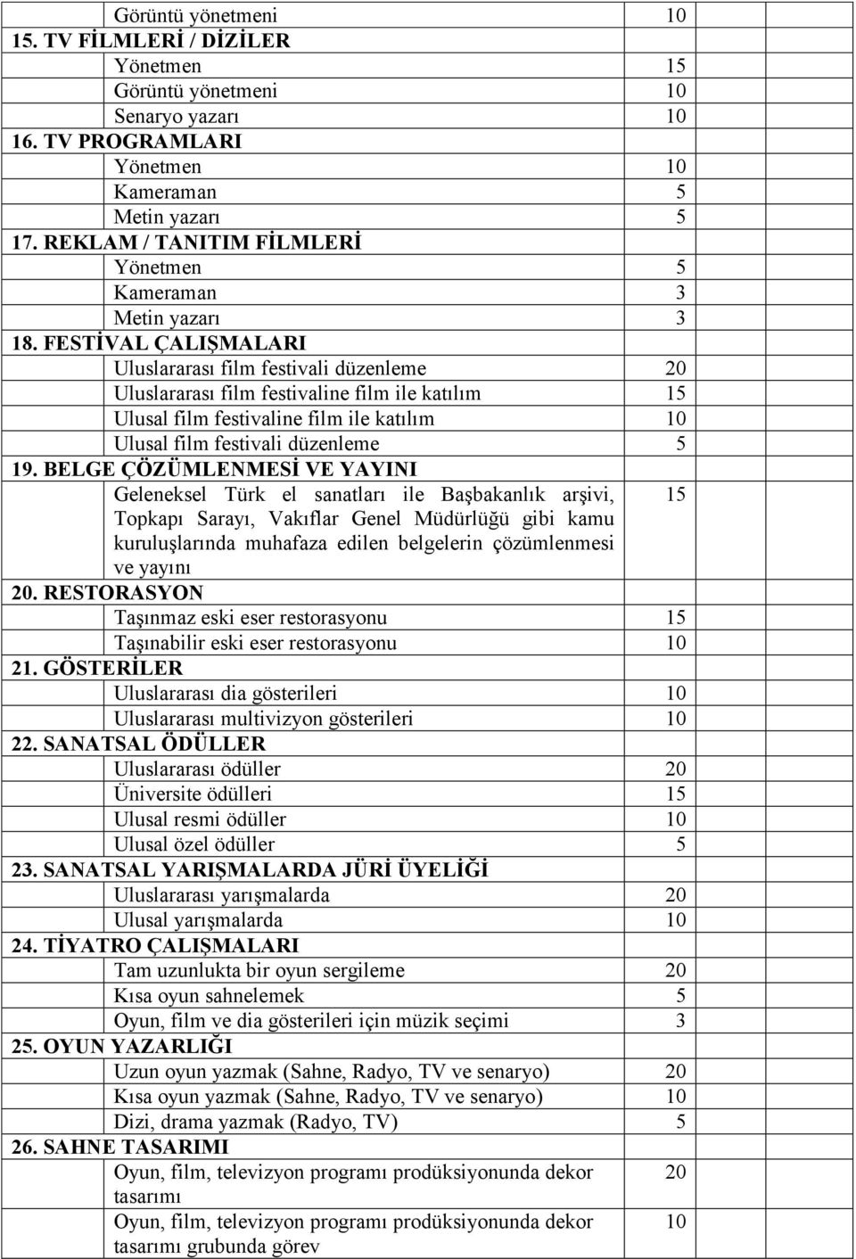 FESTĠVAL ÇALIġMALARI Uluslararası film festivali düzenleme 20 Uluslararası film festivaline film ile katılım 15 Ulusal film festivaline film ile katılım 10 Ulusal film festivali düzenleme 5 19.