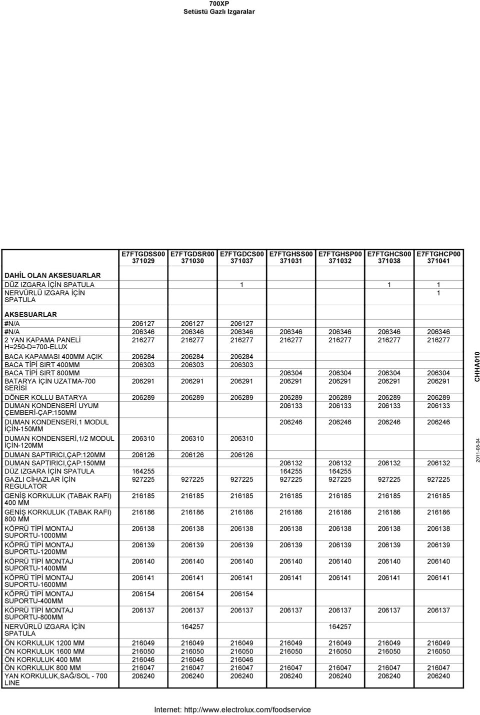 AÇIK 206284 206284 206284 BACA TİPİ SIRT 400MM 206303 206303 206303 BACA TİPİ SIRT 800MM 206304 206304 206304 206304 BATARYA İÇİN UZATMA-700 SERİSİ 206291 206291 206291 206291 206291 206291 206291