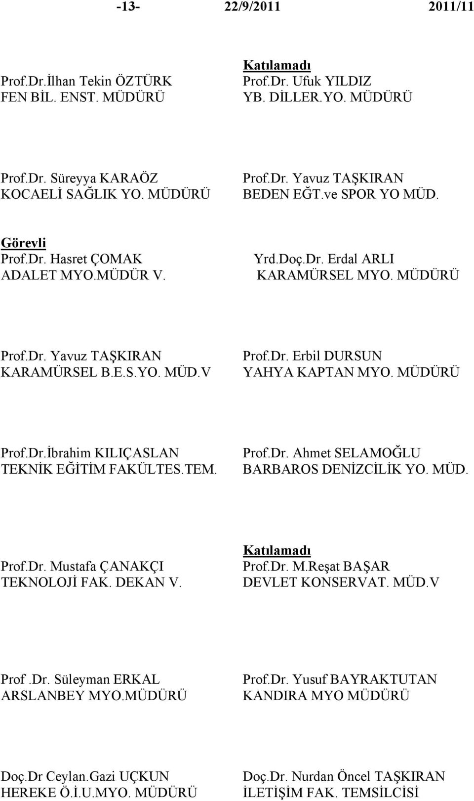 MÜDÜRÜ Prof.Dr.İbrahim KILIÇASLAN TEKNİK EĞİTİM FAKÜLTES.TEM. Prof.Dr. Ahmet SELAMOĞLU BARBAROS DENİZCİLİK YO. MÜD. Prof.Dr. Mustafa ÇANAKÇI TEKNOLOJİ FAK. DEKAN V. Katılamadı Prof.Dr. M.Reşat BAŞAR DEVLET KONSERVAT.