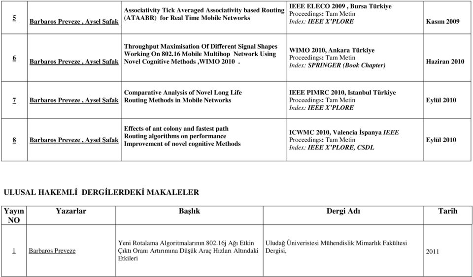 WIMO 200, Ankara Türkiye Index: SPRINGER (Book Chapter) Haziran 200 7 Comparative Analysis of Novel Long Life Routing Methods in Mobile Networks IEEE PIMRC 200, Istanbul Türkiye Eylül 200 8 Effects