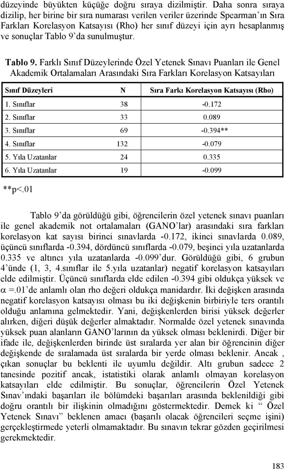 sunulmuştur. Tablo 9.