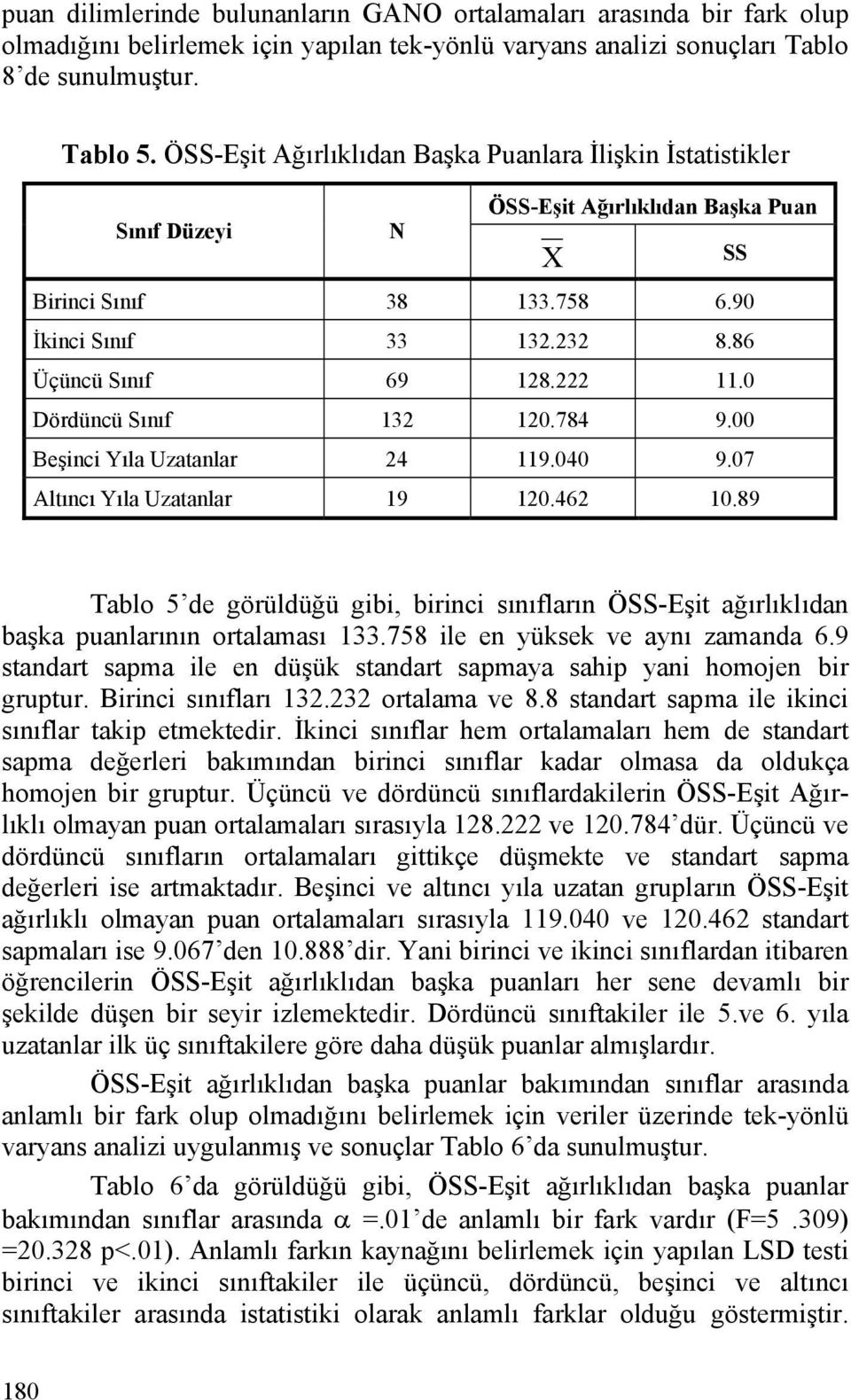 0 Dördüncü Sınıf 132 120.784 9.00 Beşinci Yıla Uzatanlar 24 119.040 9.07 Altıncı Yıla Uzatanlar 19 120.462 10.