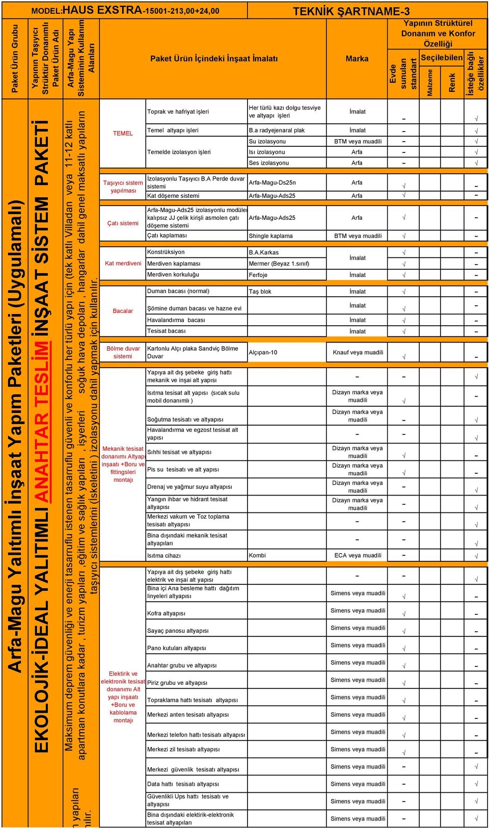 ANAHTAR TESLİM İNŞAAT SİSTEM PAKETİ Maksimum deprem güvenliği ve enerji tasarruflu istenen tasarruflu güvenli ve konforlu her türlü yapı için (tek katlı Villadan veya 11-12 katlı apartman konutlara