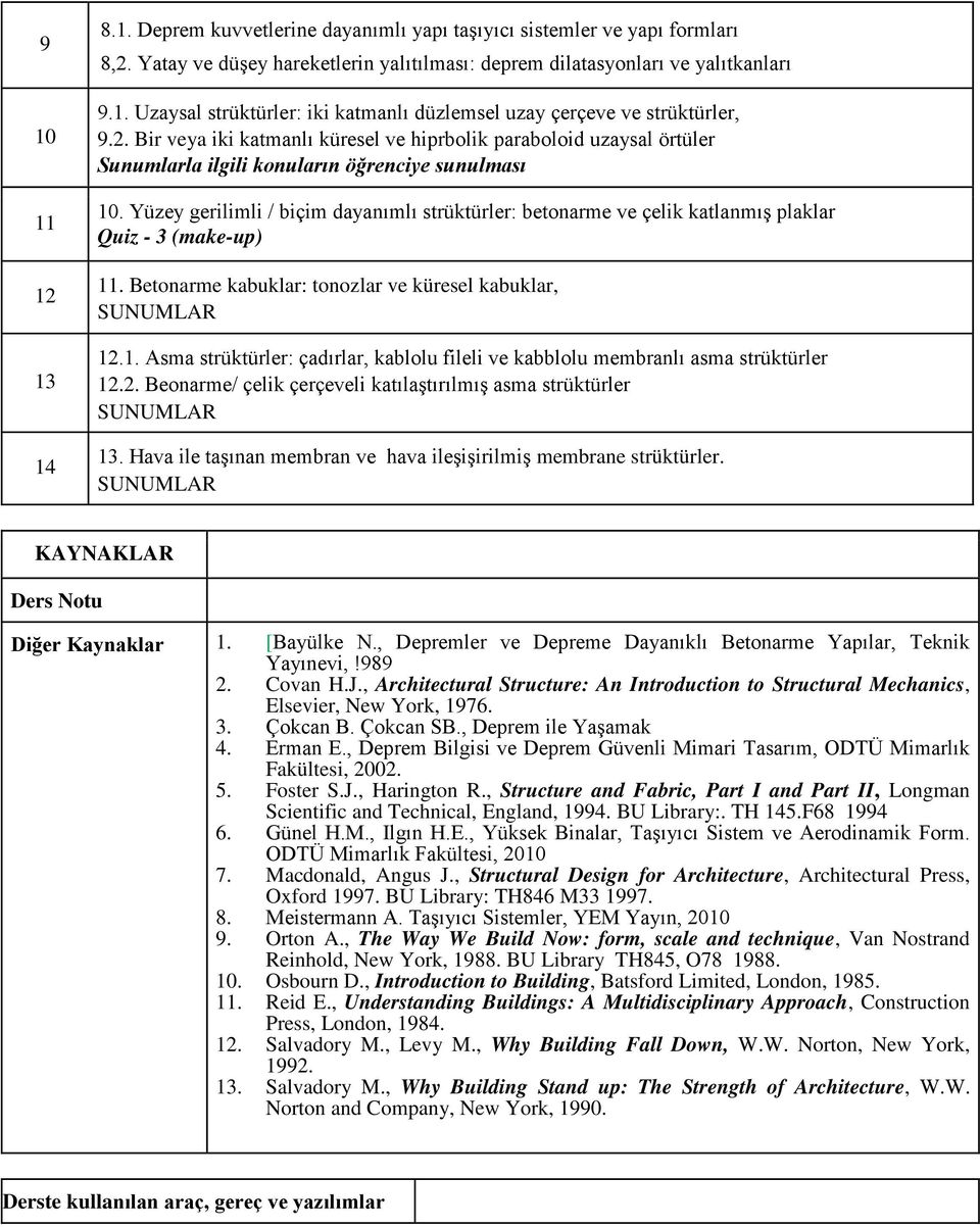 Yüzey gerilimli / biçim dayanımlı strüktürler: betonarme ve çelik katlanmış plaklar Quiz - 3 (make-up) 11. Betonarme kabuklar: tonozlar ve küresel kabuklar, SUNUMLAR 12.1. Asma strüktürler: çadırlar, kablolu fileli ve kabblolu membranlı asma strüktürler 12.