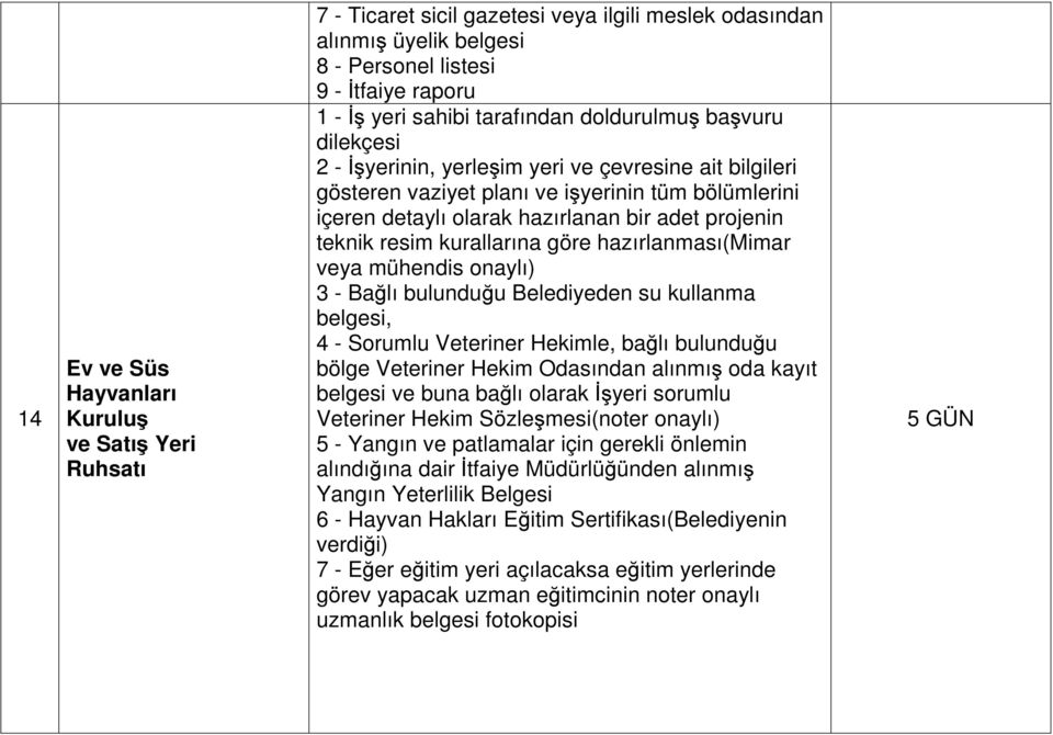 teknik resim kurallarına göre hazırlanması(mimar veya mühendis onaylı) 3 - Bağlı bulunduğu Belediyeden su kullanma belgesi, 4 - Sorumlu Veteriner Hekimle, bağlı bulunduğu bölge Veteriner Hekim