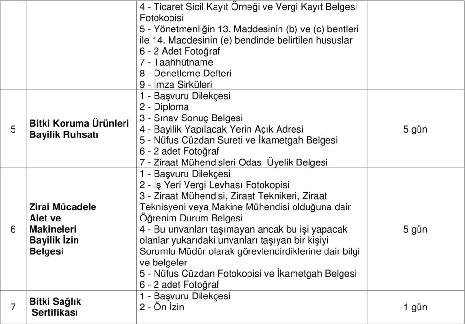 Maddesinin (e) bendinde belirtilen hususlar 6-2 Adet Fotoğraf 7 - Taahhütname 8 - Denetleme Defteri 9 - İmza Sirküleri 2 - Diploma 3 - Sınav Sonuç Belgesi 4 - Bayilik Yapılacak Yerin Açık Adresi 5