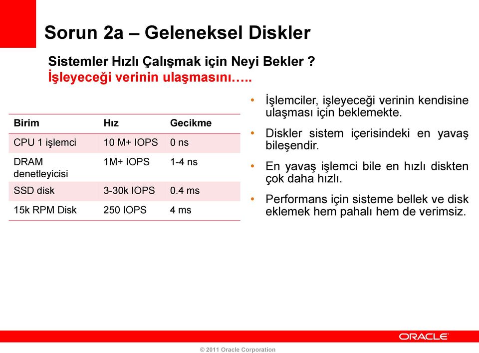 4 ms 15k RPM Disk 250 IOPS 4 ms İşlemciler, işleyeceği verinin kendisine ulaşması için beklemekte.