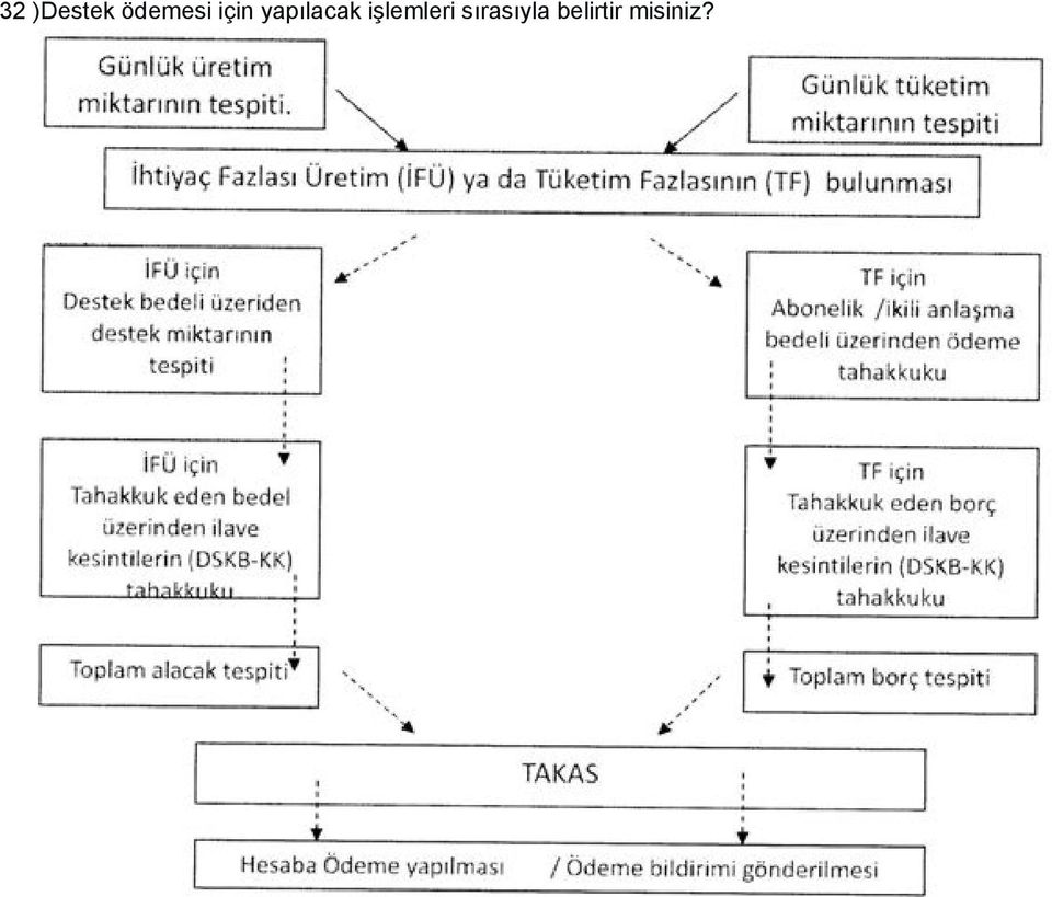 yapılacak