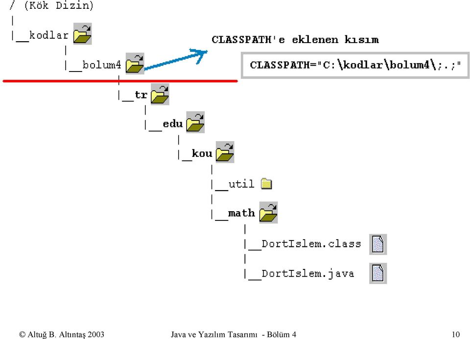 Java ve