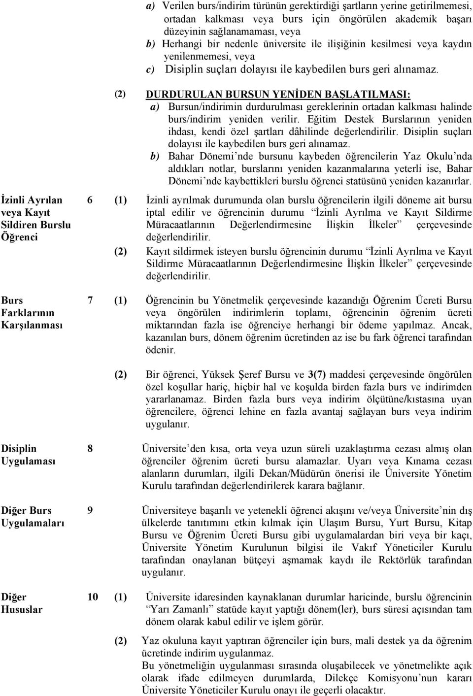 geri alınamaz. (2) DURDURULAN BURSUN YENİDEN BAŞLATILMASI: a) Bursun/indirimin durdurulması gereklerinin ortadan kalkması halinde burs/indirim yeniden verilir.