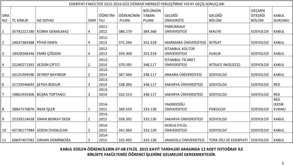 368 PAMUKKALE Sİ MALİYE SOSYOLOJİ 2013 372.294 352.318 MARMARA Sİ İKTİSAT SOSYOLOJİ 2013 359.300 352.318 İSTANBUL KÜLTÜR Sİ HUKUK SOSYOLOJİ 2014 370.595 348.