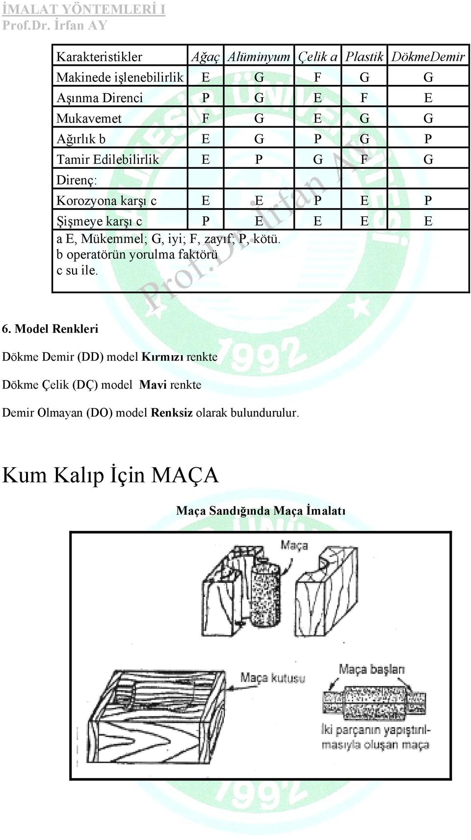 Mükemmel; G, iyi; F, zayıf; P, kötü. b operatörün yorulma faktörü c su ile. 6.