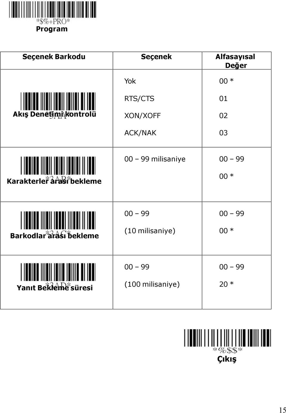 ARGOX AS 8000 CCD BARKOD OKUYUCU PROGRAMLAMA KILAVUZU - PDF Ücretsiz indirin