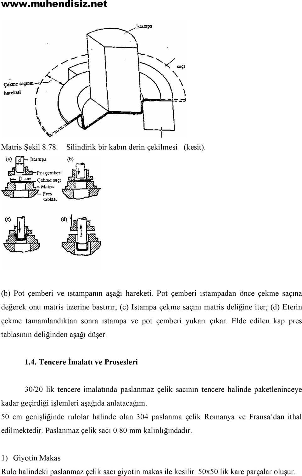 çıkar. Elde edilen kap pres tablasının deliğinden aşağı düşer. 1.4.