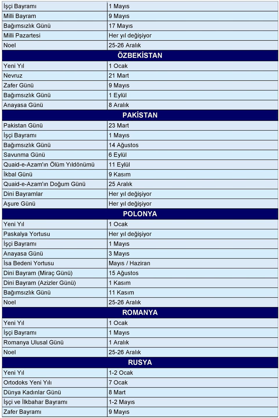 Ortodoks ı Dünya Kadınlar Günü İşçi ve İlkbahar Bayramı Zafer Bayramı 17 Mayıs ÖZBEKİSTAN 21 Mart 1 Eylül 8 Aralık PAKİSTAN
