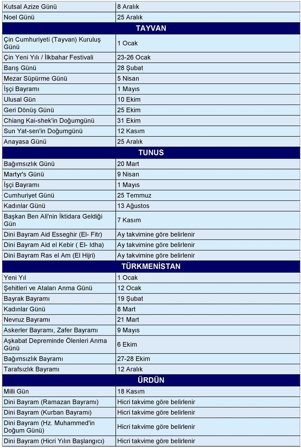 ve Ataları Anma Günü Bayrak Bayramı Kadınlar Günü Nevruz Bayramı Askerler Bayramı, Zafer Bayramı Aşkabat Depreminde Ölenleri Anma Günü Bağımsızlık Bayramı Tarafsızlık Bayramı Dini Bayram (Ramazan