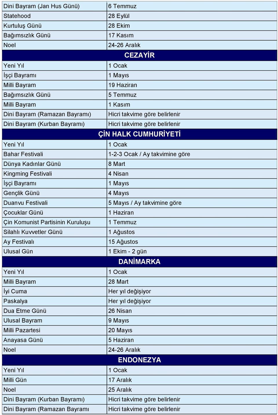 (Kurban Bayramı) Dini Bayram (Ramazan Bayramı 6 Temmuz 28 Eylül 28 Ekim 17 Kasım 24-26 Aralık CEZAYİR 19 Haziran 5 Temmuz ÇİN HALK CUMHURİYETİ 1-2-3 Ocak / Ay