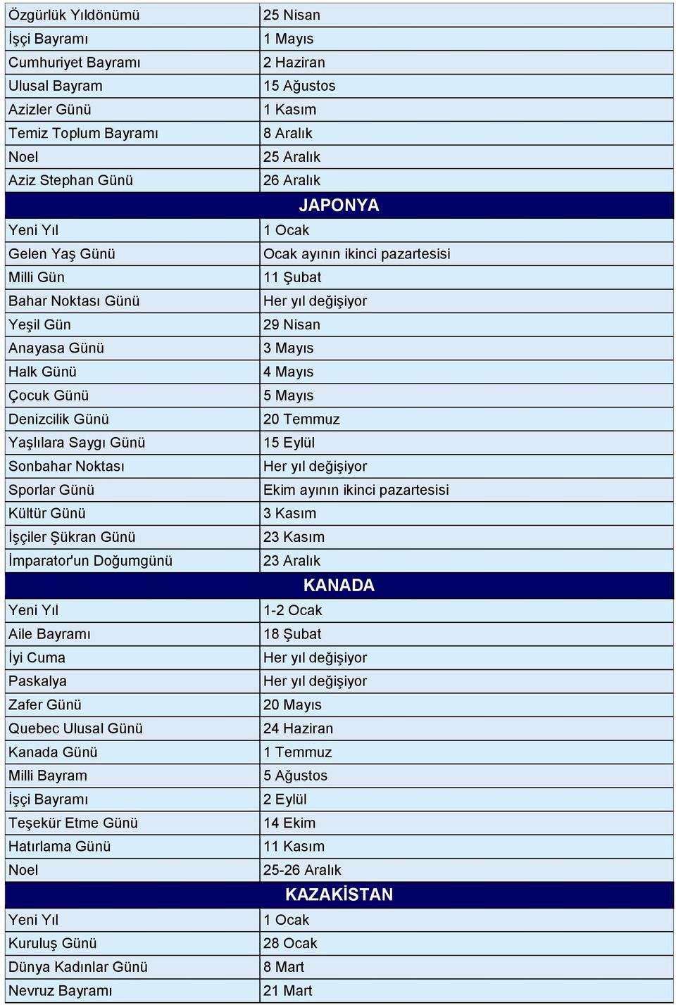 Günü Dünya Kadınlar Günü Nevruz Bayramı 25 Nisan 2 Haziran 8 Aralık 26 Aralık JAPONYA Ocak ayının ikinci pazartesisi 11 Şubat 29 Nisan 3 Mayıs 4 Mayıs 5 Mayıs 20 Temmuz 15