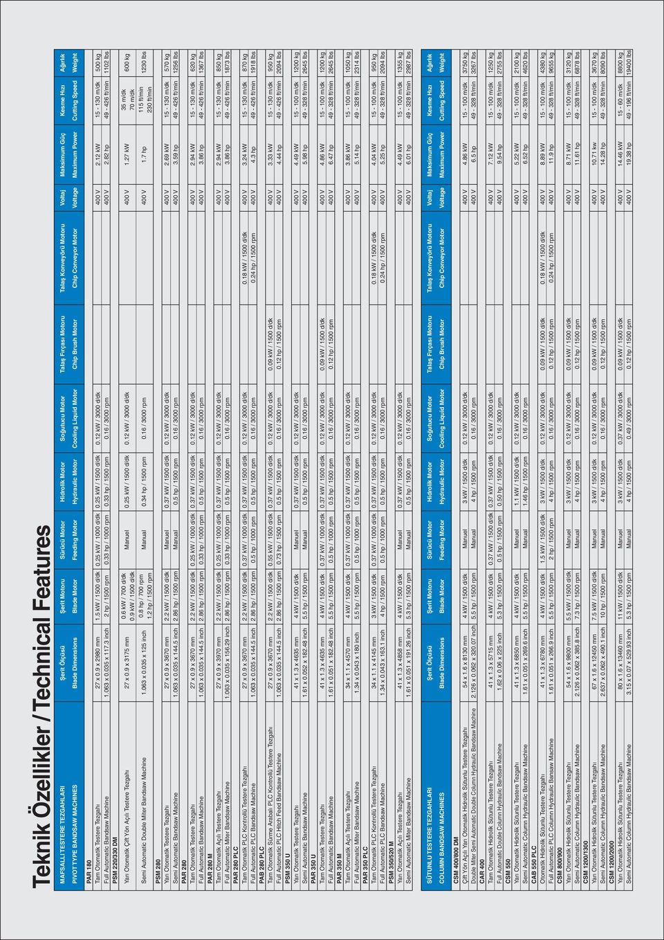 Tam Otomatik Testere Tezgahý ull utomatic andsaw Machine PR 280 M Tam Otomatik çýlý Testere Tezgahý ull utomatic Miter andsaw Machine PR 280 PL Tam Otomatik PL Kontrollü Testere Tezgahý ull utomatic