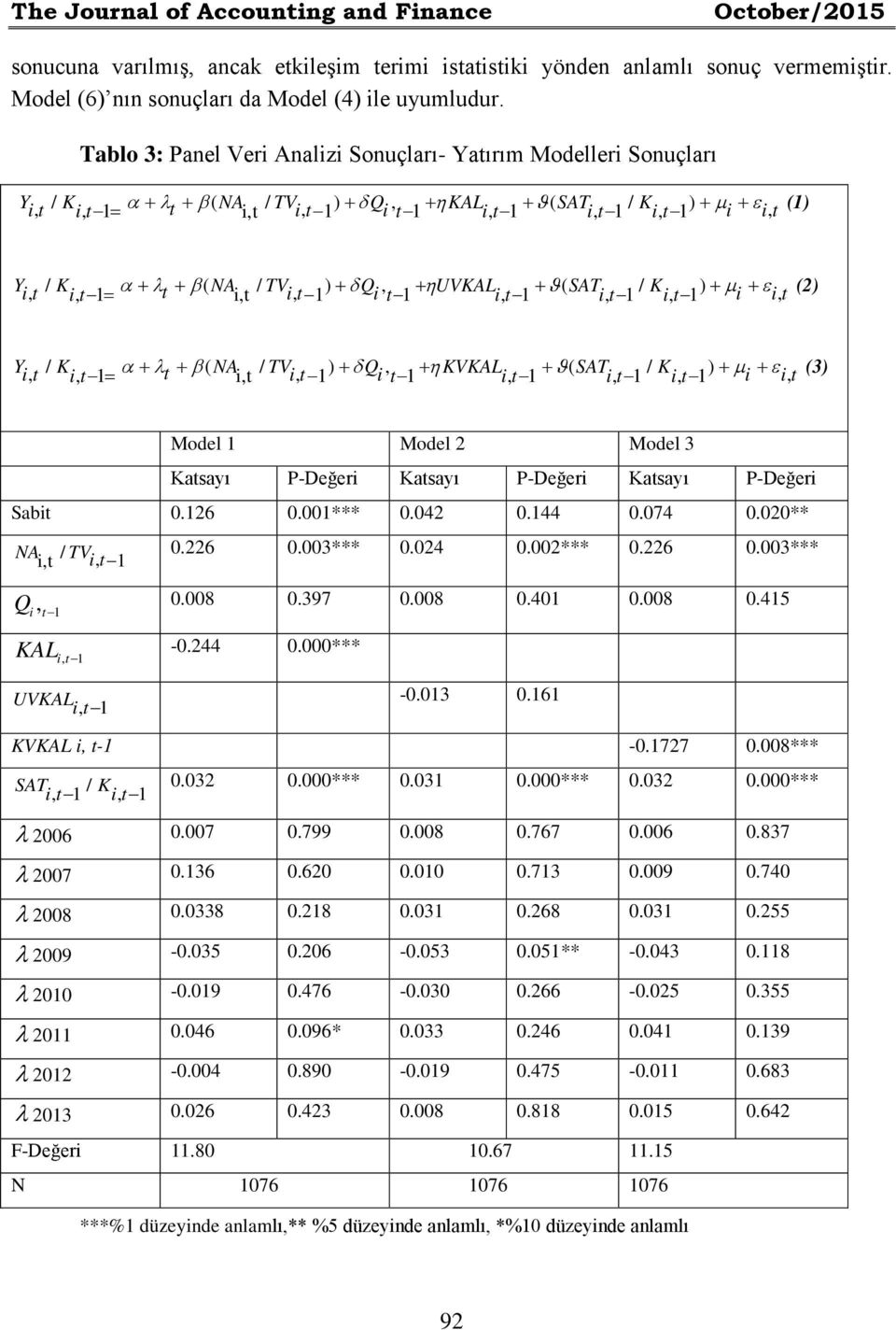 UVKAL + ϑ ( SAT + ε it (2) it it = 1 α + λ t + β ( NA it / TV ) + δ Q i t 1 + η KVKAL + ϑ ( SAT + ε it (3) Model 1 Model 2 Model 3 Katsayı P-Değeri Katsayı P-Değeri Katsayı P-Değeri Sabit 0.126 0.