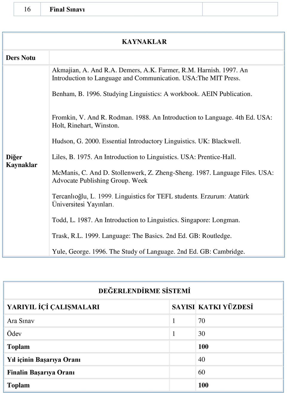 Essential Introductory Linguistics. UK: Blackwell. Diğer Kaynaklar Liles, B. 975. An Introduction to Linguistics. USA: Prentice-Hall. McManis, C. And D. Stollenwerk, Z. Zheng-Sheng. 987.