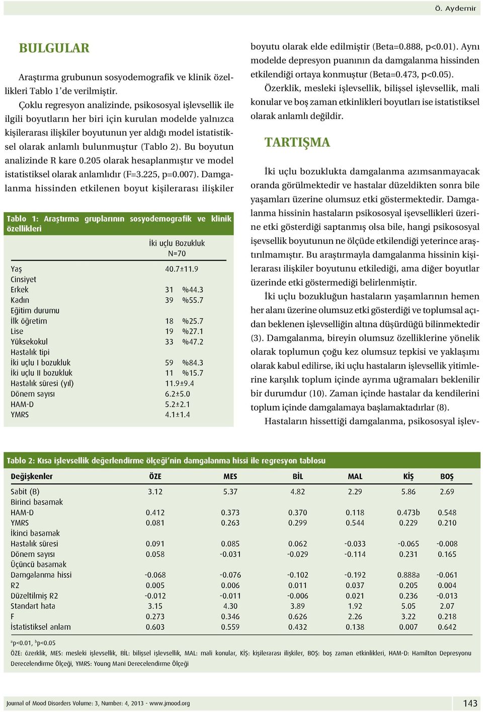 bulunmuştur (Tablo 2). Bu boyutun analizinde R kare 0.205 olarak hesaplanmıştır ve model istatistiksel olarak anlamlıdır (F=3.225, p=0.007).