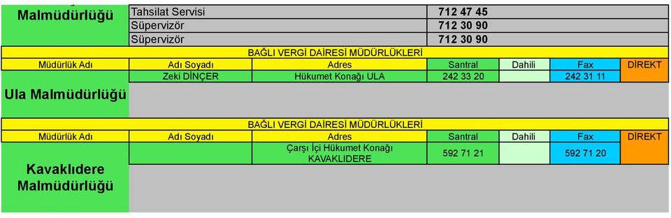 242 33 20 242 31 11 242 35 17 Ula BAĞLI Çarşı İçi Hükumet