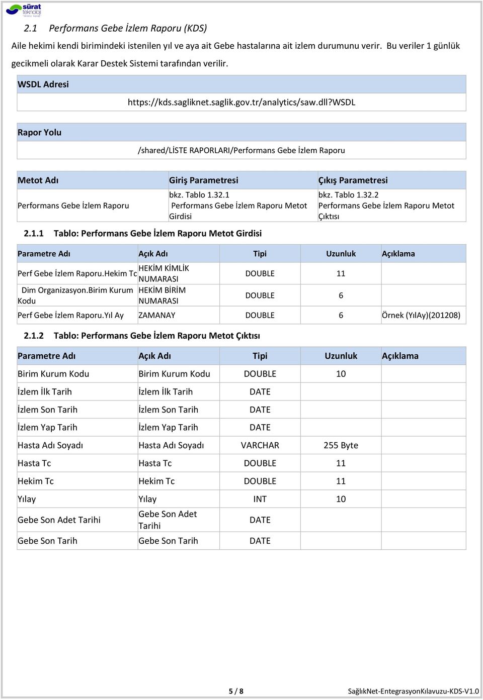 1 Performans Gebe İzlem Raporu Metot Girdisi 2.1.1 Tablo: Performans Gebe İzlem Raporu Metot Girdisi bkz. Tablo 1.32.2 Performans Gebe İzlem Raporu Metot Çıktısı Perf Gebe İzlem Raporu.