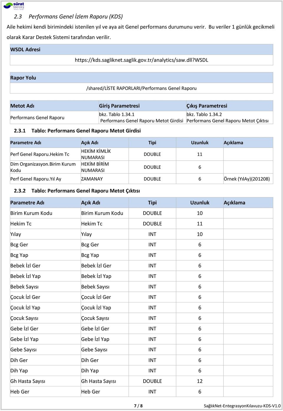 1 Tablo: Performans Genel Raporu Metot Girdisi bkz. Tablo 1.34.1 Performans Genel Raporu Metot Girdisi bkz. Tablo 1.34.2 Performans Genel Raporu Metot Çıktısı Perf Genel Raporu.