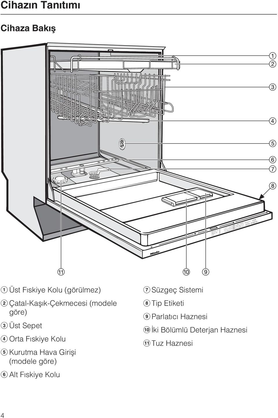 Kurutma Hava Giriþi (modele göre) Alt Fýskiye Kolu Süzgeç