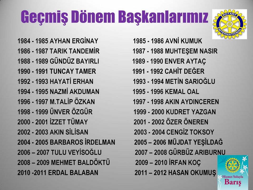 TALİP ÖZKAN 1997-1998 AKIN AYDINCEREN 1998-1999 ÜNVER ÖZGÜR 1999-2000 KUDRET YAZGAN 2000-2001 İZZET TÜMAY 2001-2002 ÖZER ÖNEREN 2002-2003 AKIN SİLİSAN 2003-2004 CENGİZ