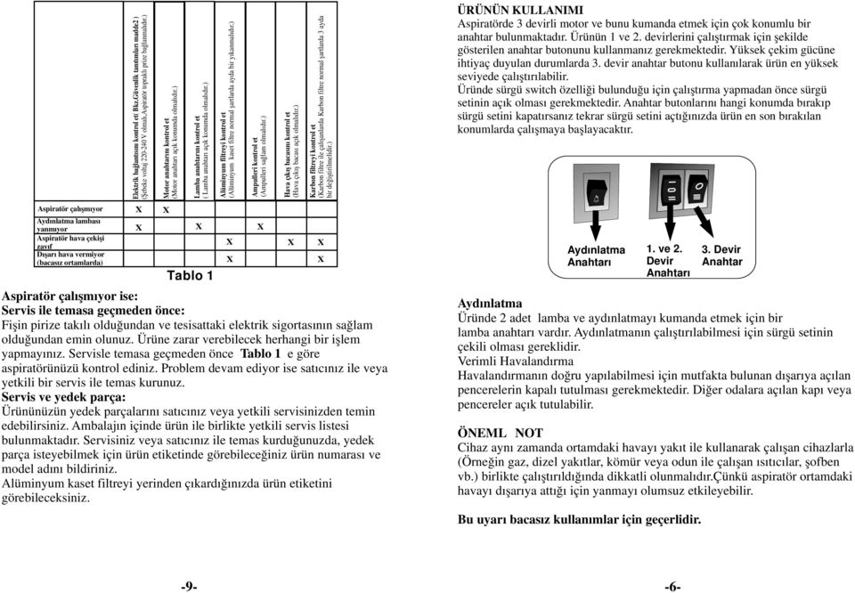 ) Alüminyum filtreyi kontrol et (Alüminyum kaset filtre normal şartlarda ayda bir yıkanmalıdır.) Ampulleri kontrol et (Ampulleri sağlam olmalıdır.