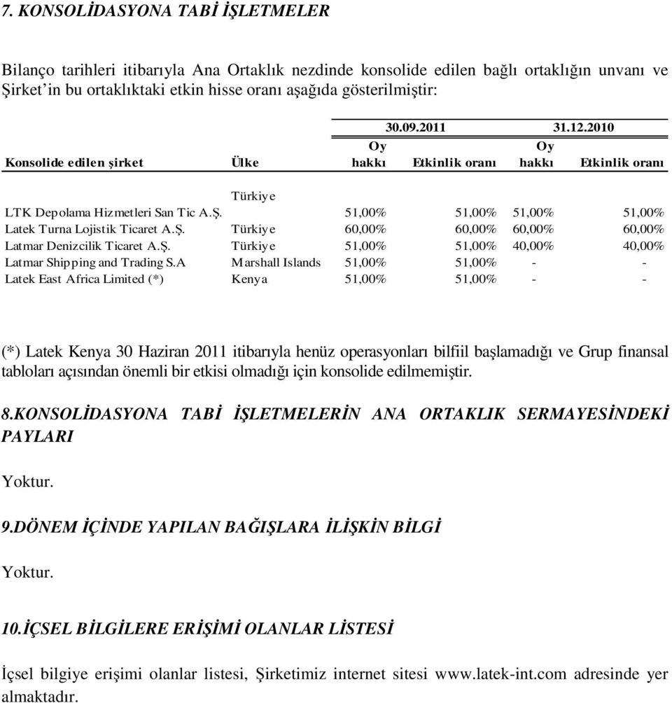 Ş. Türkiye 60,00% 60,00% 60,00% 60,00% Latmar Denizcilik Ticaret A.Ş. Türkiye 51,00% 51,00% 40,00% 40,00% Latmar Shipping and Trading S.