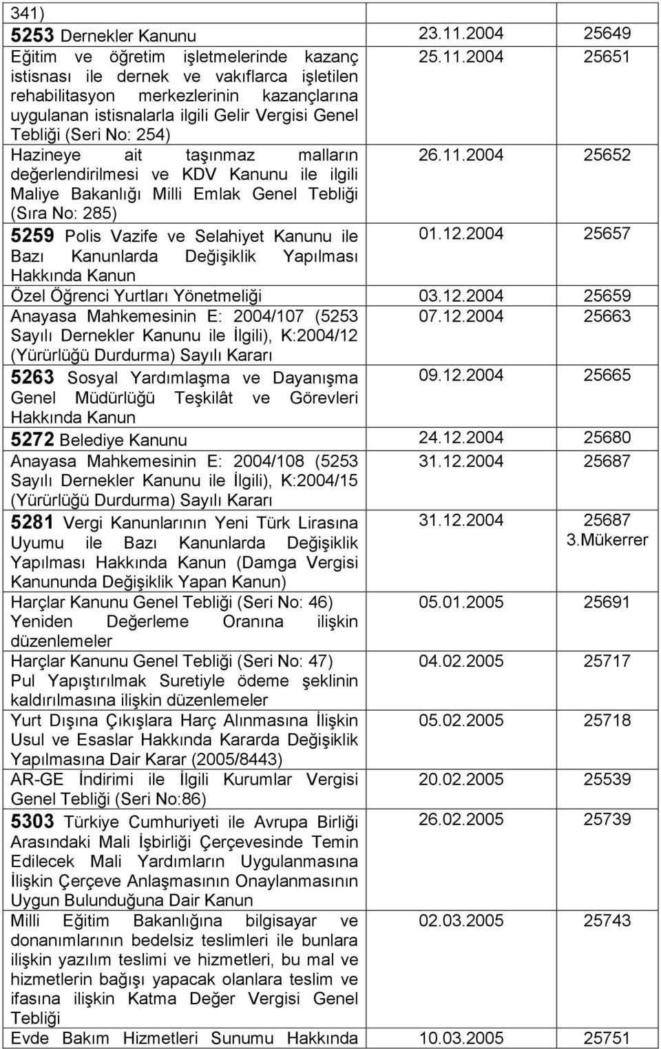 2004 25651 istisnası ile dernek ve vakıflarca işletilen rehabilitasyon merkezlerinin kazançlarına uygulanan istisnalarla ilgili Gelir Vergisi Genel Tebliği (Seri No: 254) Hazineye ait taşınmaz