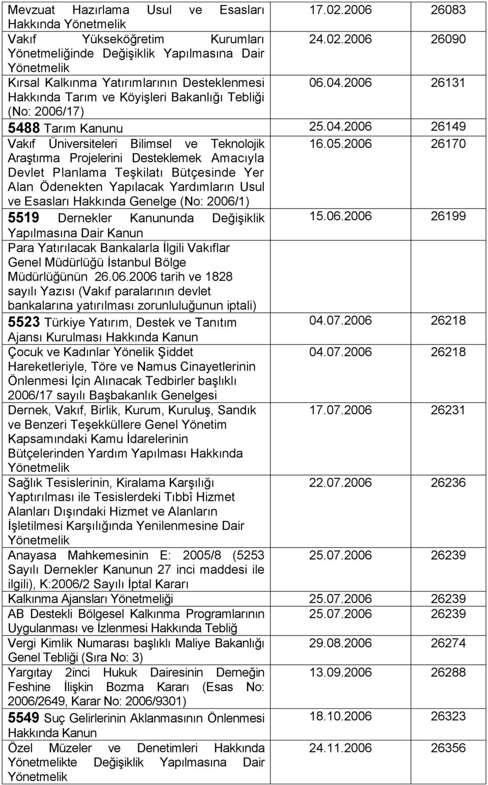 2006 26170 Araştırma Projelerini Desteklemek Amacıyla Devlet Planlama Teşkilatı Bütçesinde Yer Alan Ödenekten Yapılacak Yardımların Usul ve Esasları Hakkında Genelge (No: 2006/1) 5519 Dernekler