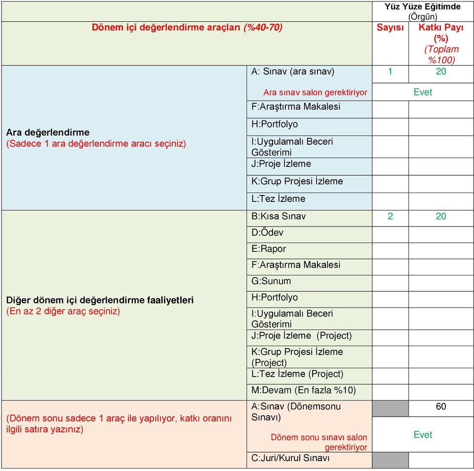 H:Portfolyo I:Uygulamalı Beceri Gösterimi J:Proje İzleme K:Grup Projesi İzleme L:Tez İzleme Evet B:Kısa Sınav 2 20 D:Ödev E:Rapor F:Araştırma Makalesi G:Sunum H:Portfolyo I:Uygulamalı Beceri