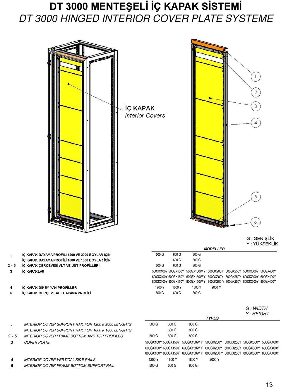 600GX100Y 600GX150Y 600GX150W Y 600GX200Y 600GX250Y 600GX300Y 600GX400Y 800GX100Y 800GX150Y 800GX150W Y 800GX200 Y 800GX250Y 800GX300Y 800GX400Y 4 İÇ KAPAK DİKEY YAN PROFİLLER 1200 Y 1600 Y 1800 Y