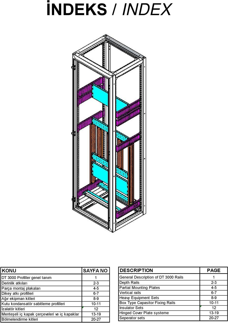 Bölmelendirme kitleri 20-27 DESCRIPTION PAGE General Description of DT 3000 Rails 1 Depth Rails 2-3 Partial Mounting Plates 4-5 Vertical