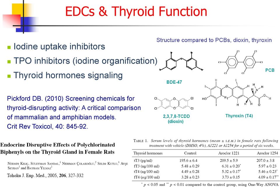 (2010) Screening chemicals for thyroid-disrupting activity: A