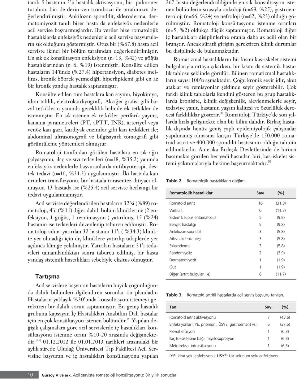 Bu veriler bize romatolojik hastal klarda enfeksiyöz nedenlerle acil servise baflvurular n s k oldu unu göstermifltir. Otuz bir (%67.