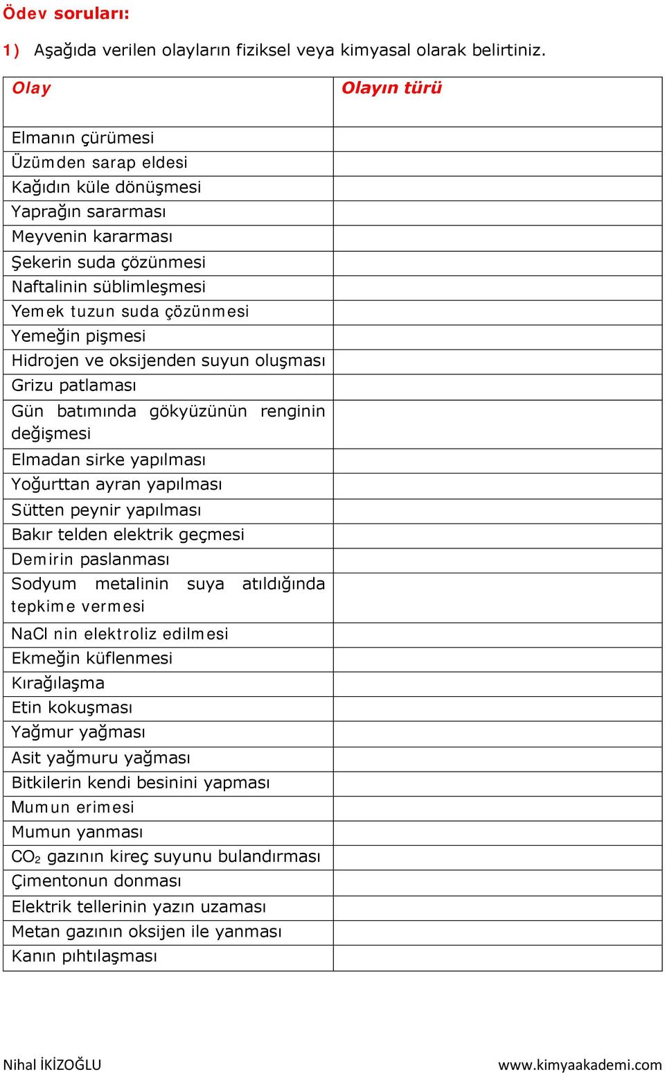 pişmesi Hidrojen ve oksijenden suyun oluşması Grizu patlaması Gün batımında gökyüzünün renginin değişmesi Elmadan sirke yapılması Yoğurttan ayran yapılması Sütten peynir yapılması Bakır telden