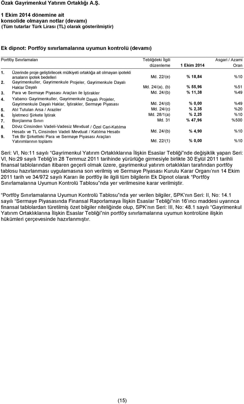 24/(a), (b) % 55,96 %51 3. Para ve Sermaye Piyasası Araçları ile İştirakler Md. 24/(b) % 11,38 %49 4.