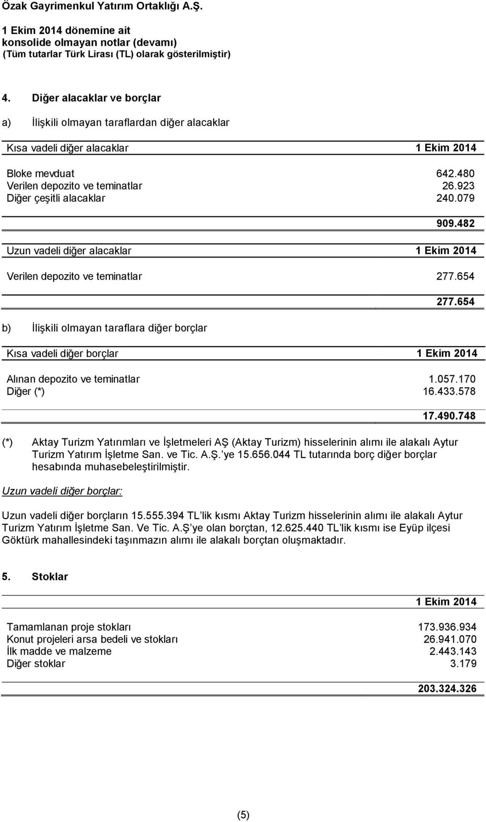 654 Kısa vadeli diğer borçlar 1 Ekim 2014 Alınan depozito ve teminatlar 1.057.170 Diğer (*) 16.433.578 17.490.