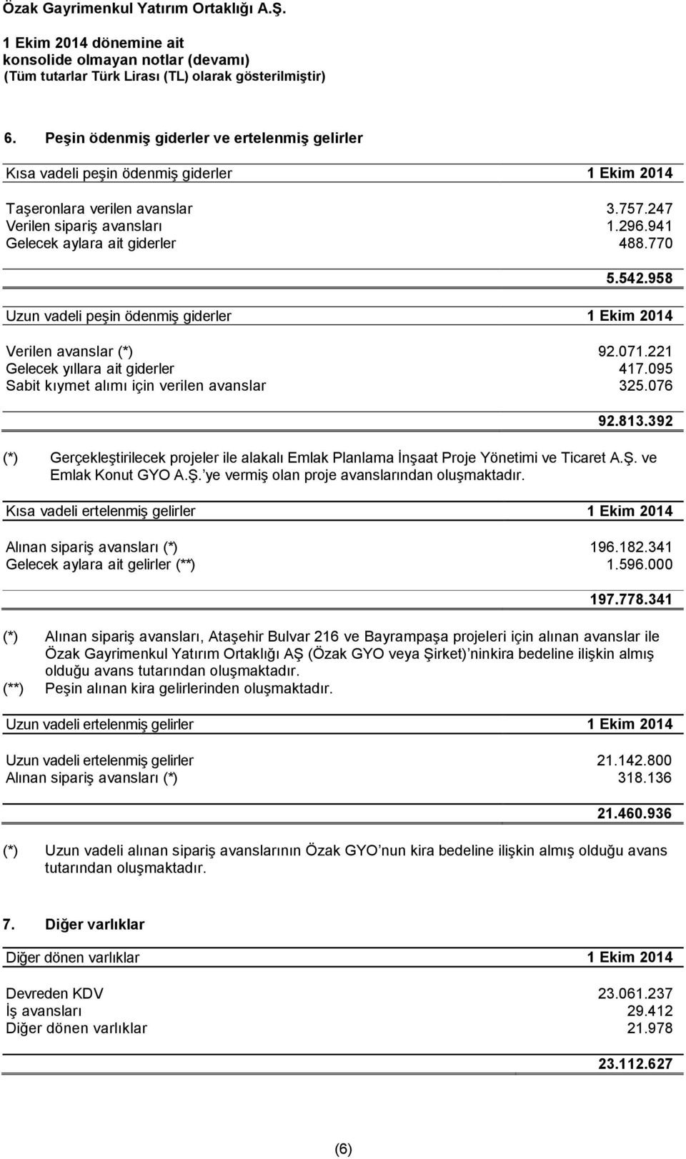 095 Sabit kıymet alımı için verilen avanslar 325.076 92.813.392 (*) Gerçekleştirilecek projeler ile alakalı Emlak Planlama İnşaat Proje Yönetimi ve Ticaret A.Ş.